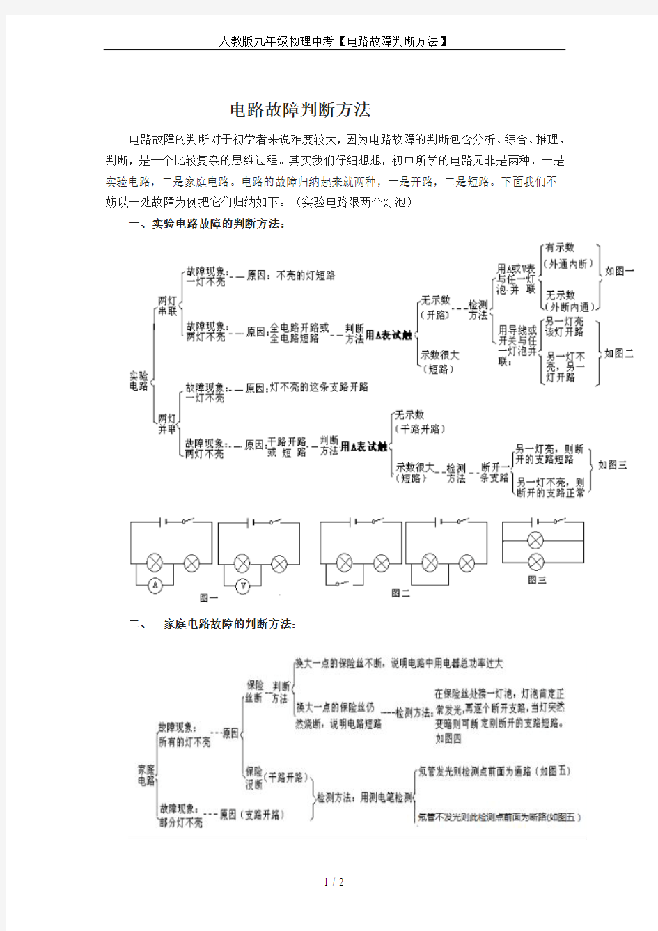 人教版九年级物理中考【电路故障判断方法】