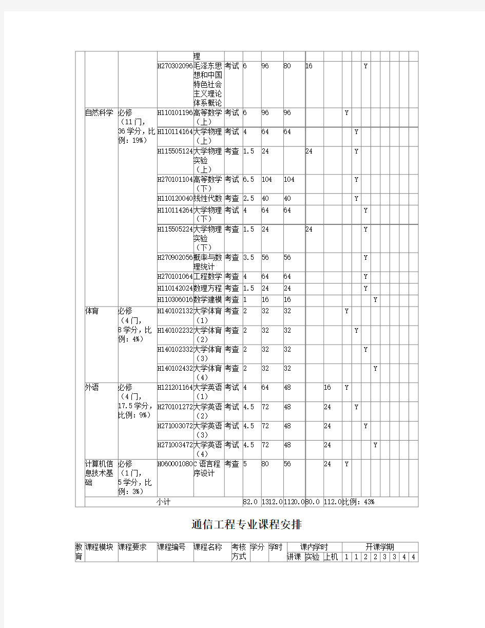 教学计划管理-辽宁工程技术大学电子与信息工程学院教学教材