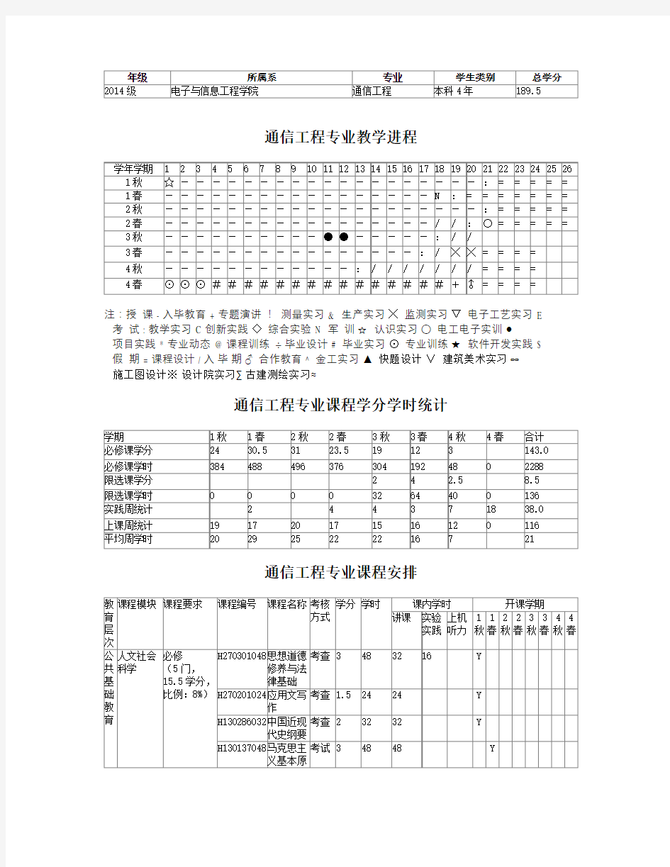 教学计划管理-辽宁工程技术大学电子与信息工程学院教学教材