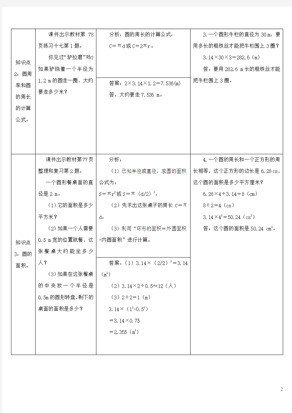 六年级数学上册5圆整理与复习导学案新人教版