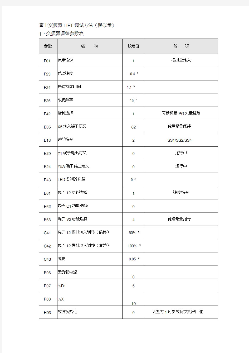 富士变频器LIFT调试方法(模拟量)(20210309221904)