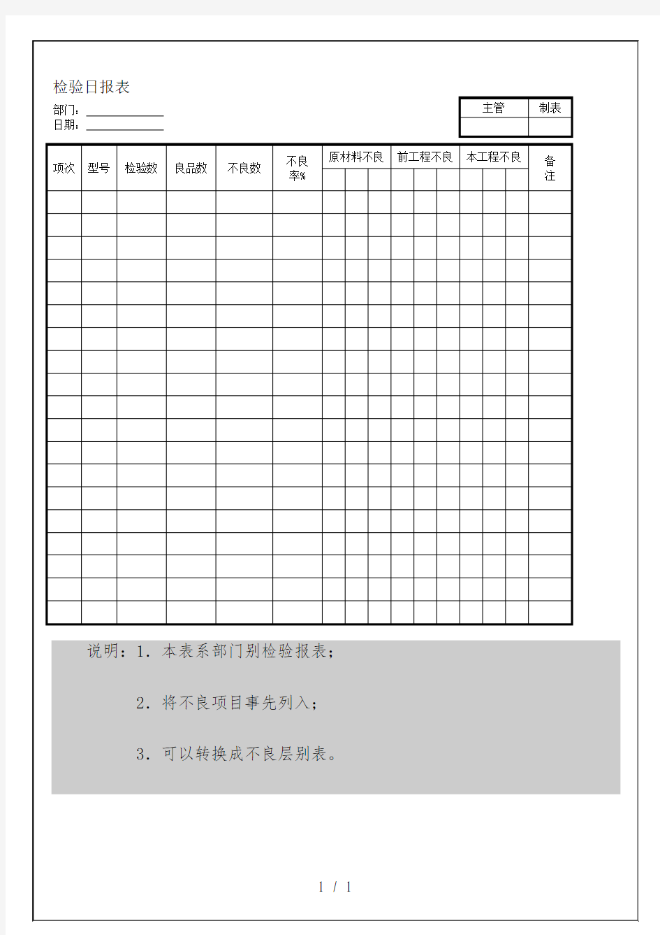 品质检验日报表