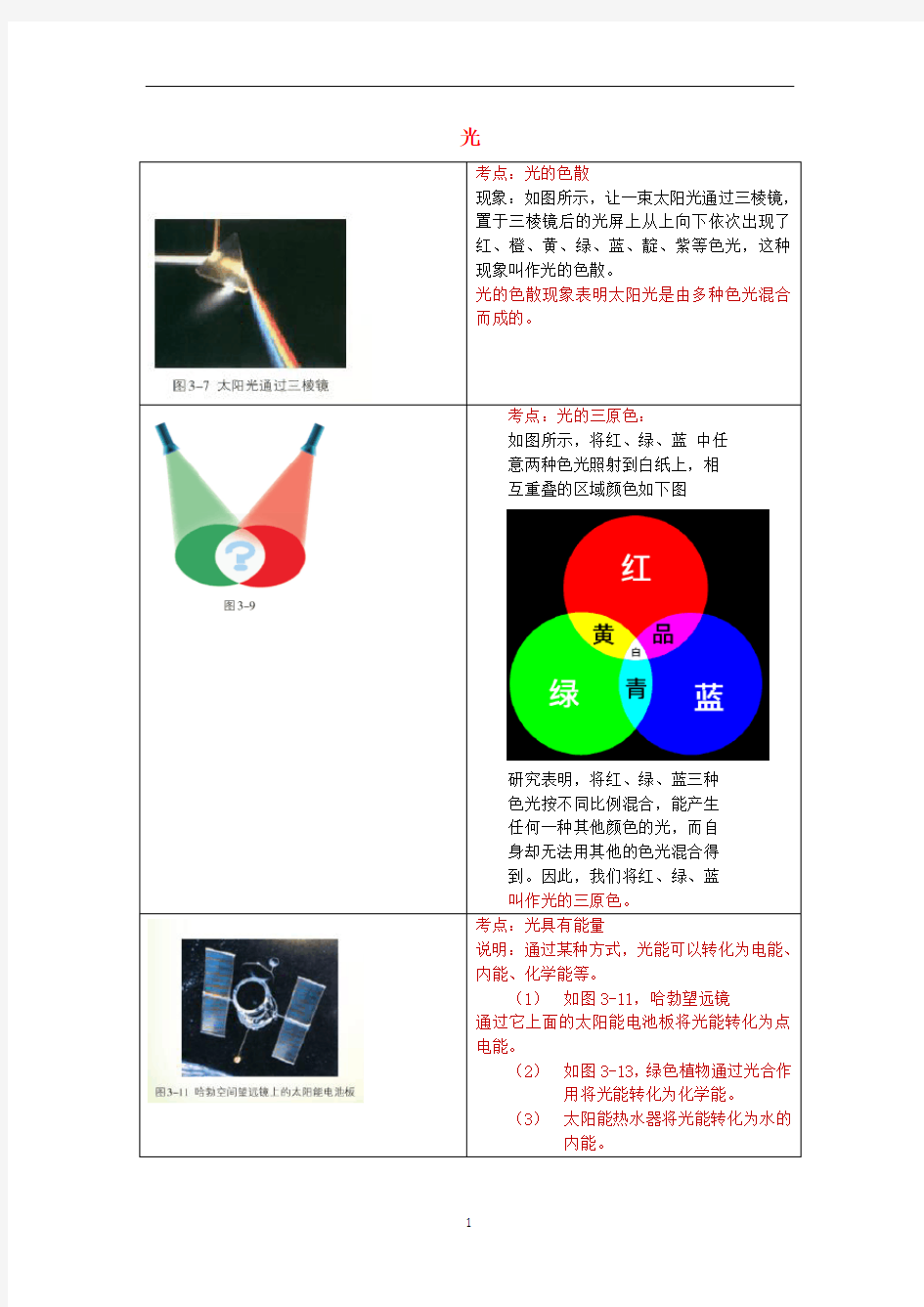 初中物理 教材图片素材(光)(新版)苏科版