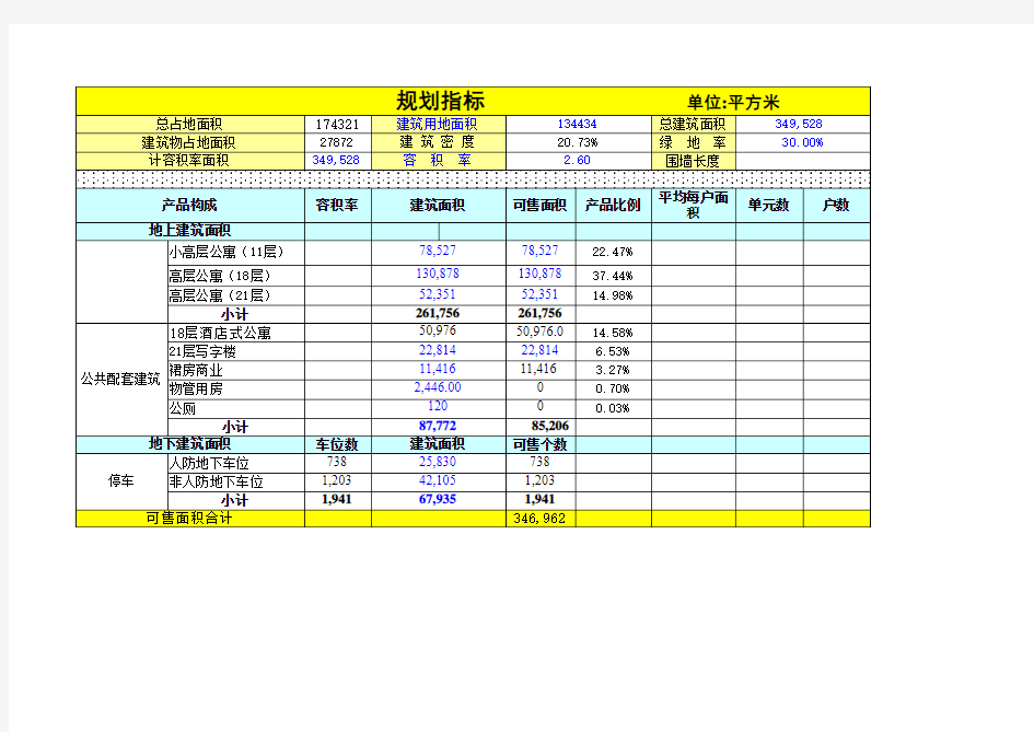 综合体项目投资收益测算模板(全套)