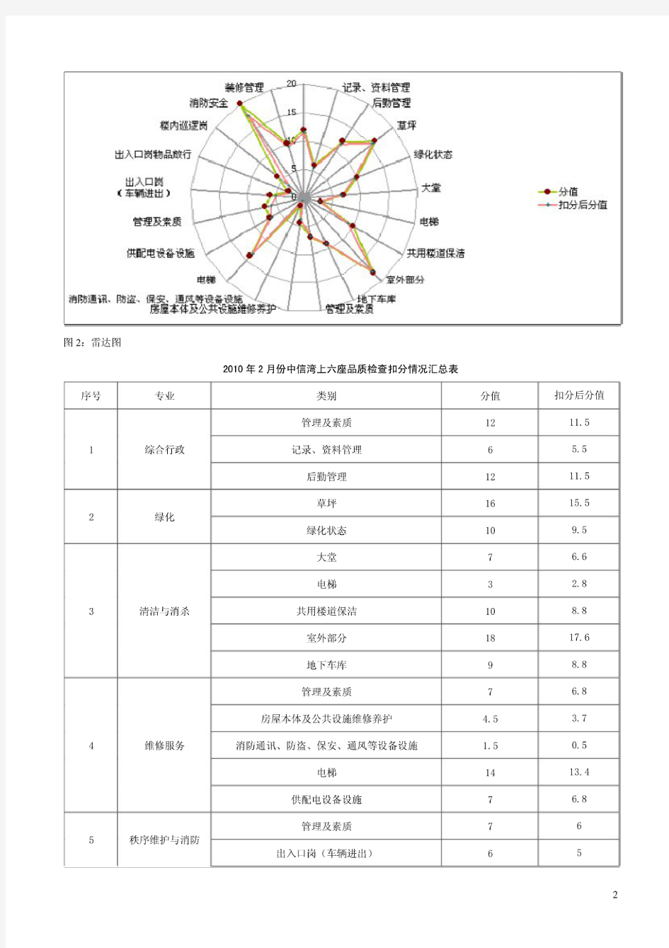 品质检查分析报告