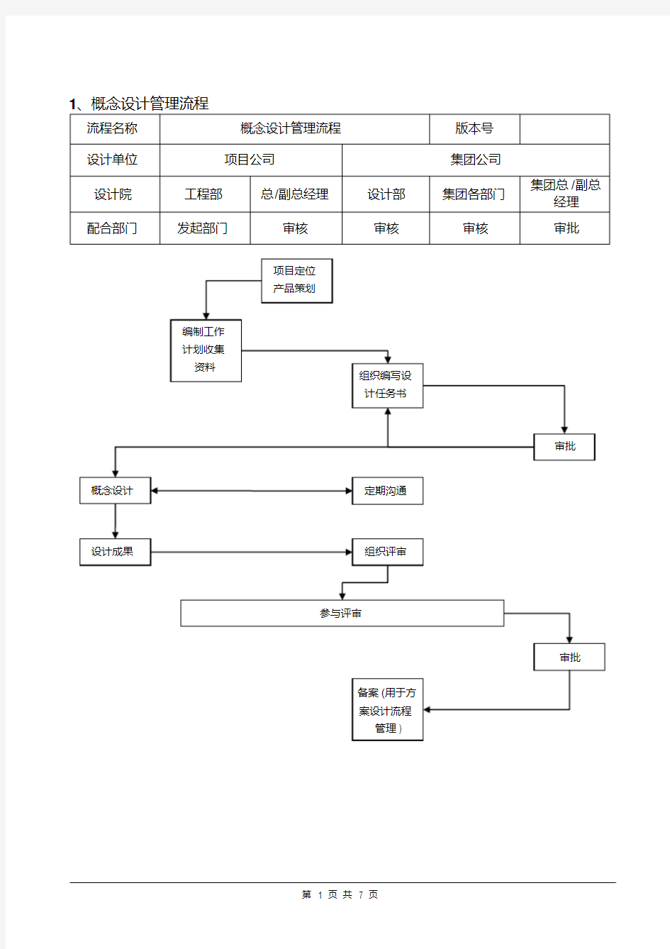 设计部管理流程图