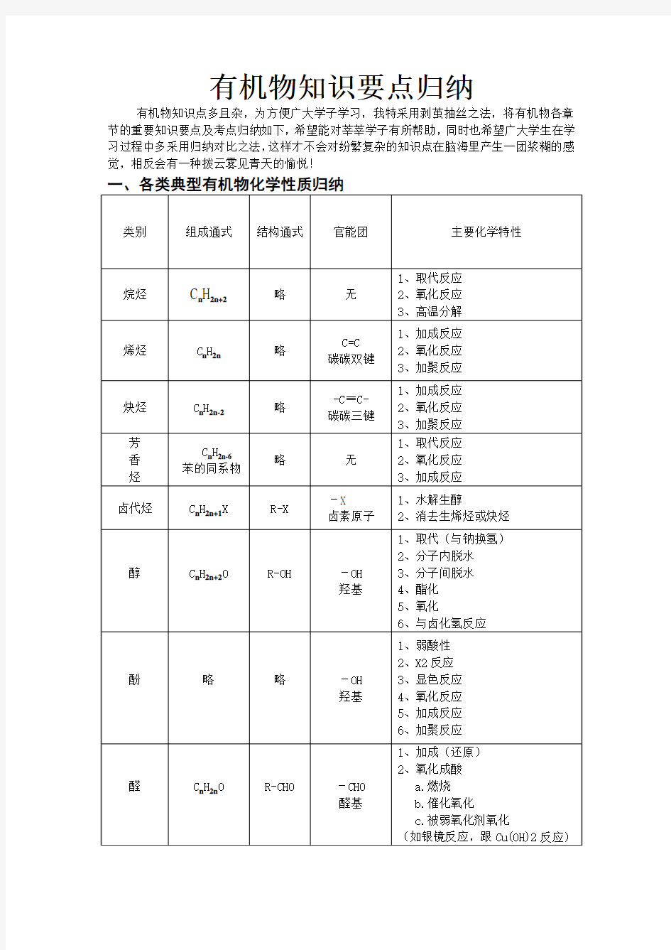 各类有机物性质归纳15