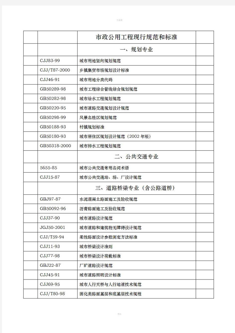 市政工程现行规范和标准