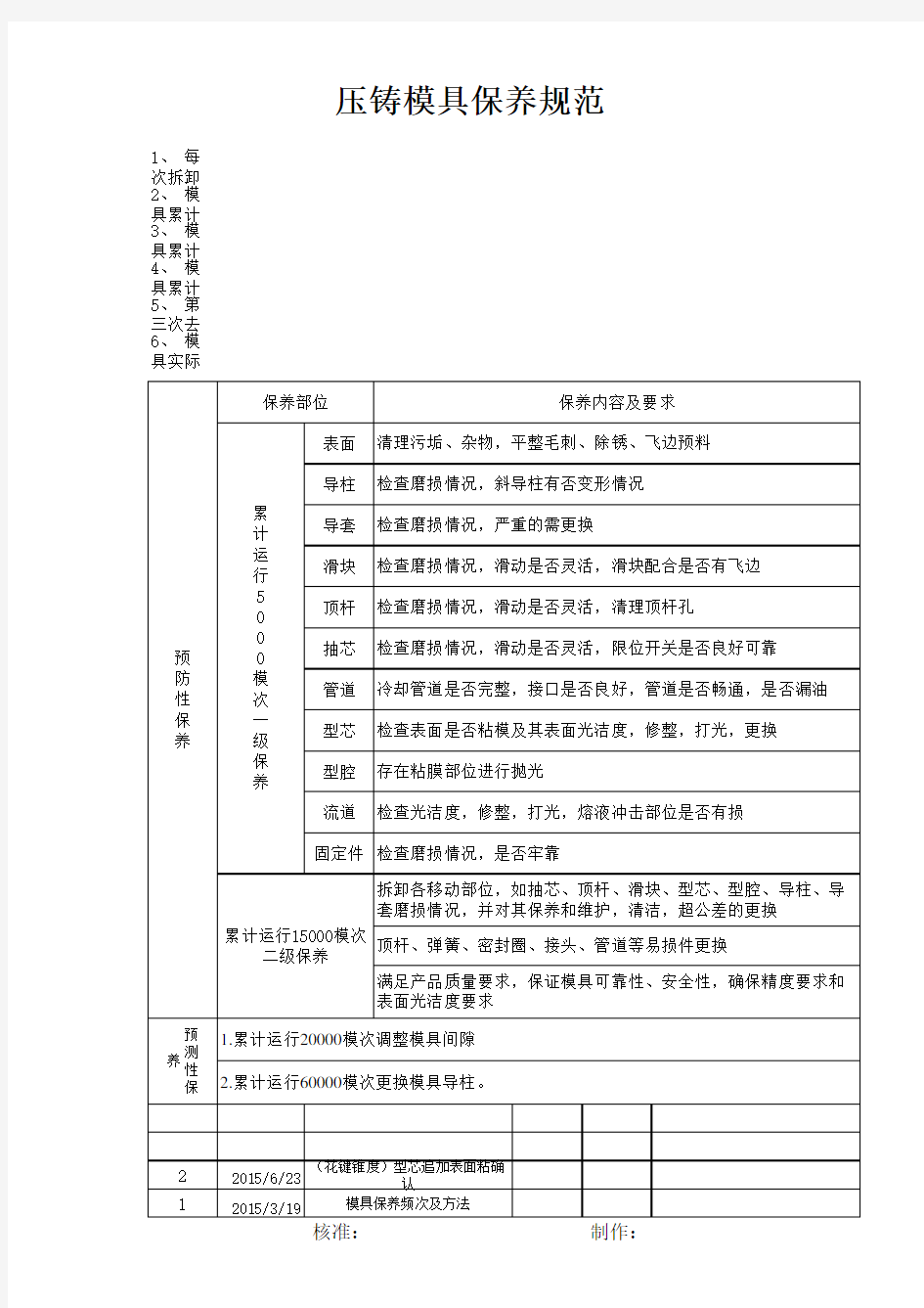 压铸模具保养规范