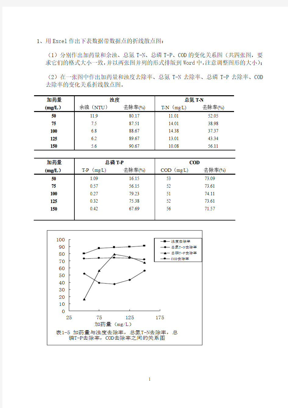 最新实验数据与处理大作业题目及答案汇总