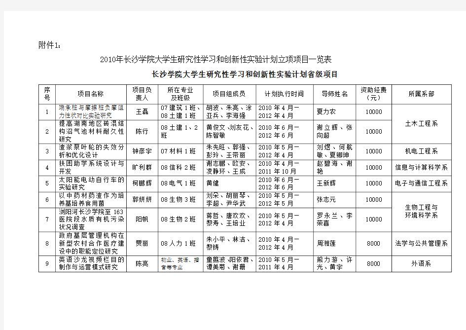 大学生创新性计划-长沙学院