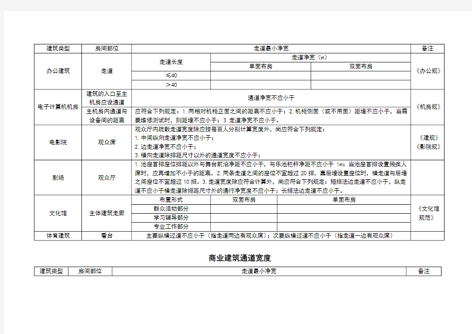 建筑设计常用通道宽度标准