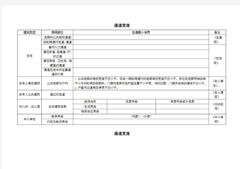 建筑设计常用通道宽度标准