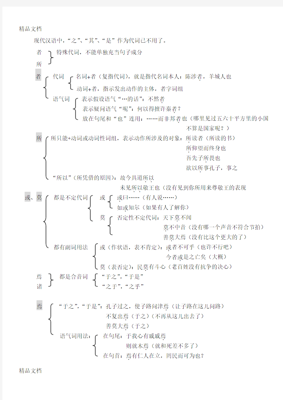 古代汉语虚词总结教学提纲