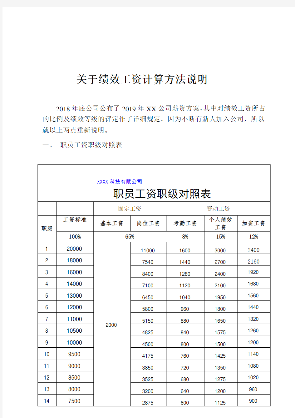 关于绩效工资计算方法说明