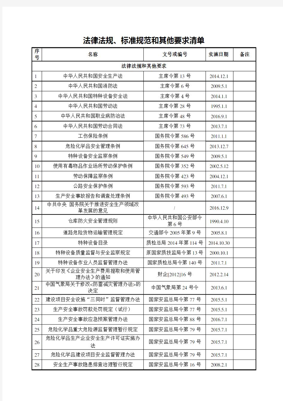 安全生产标准化 法律法规、标准规范和其他要求清单