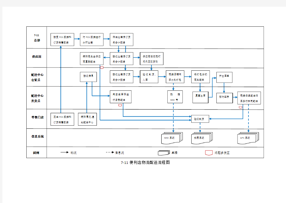 7-11便利店物流配送流程图