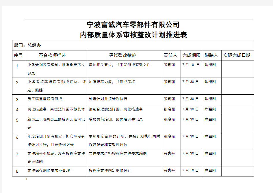 内审整改计划表