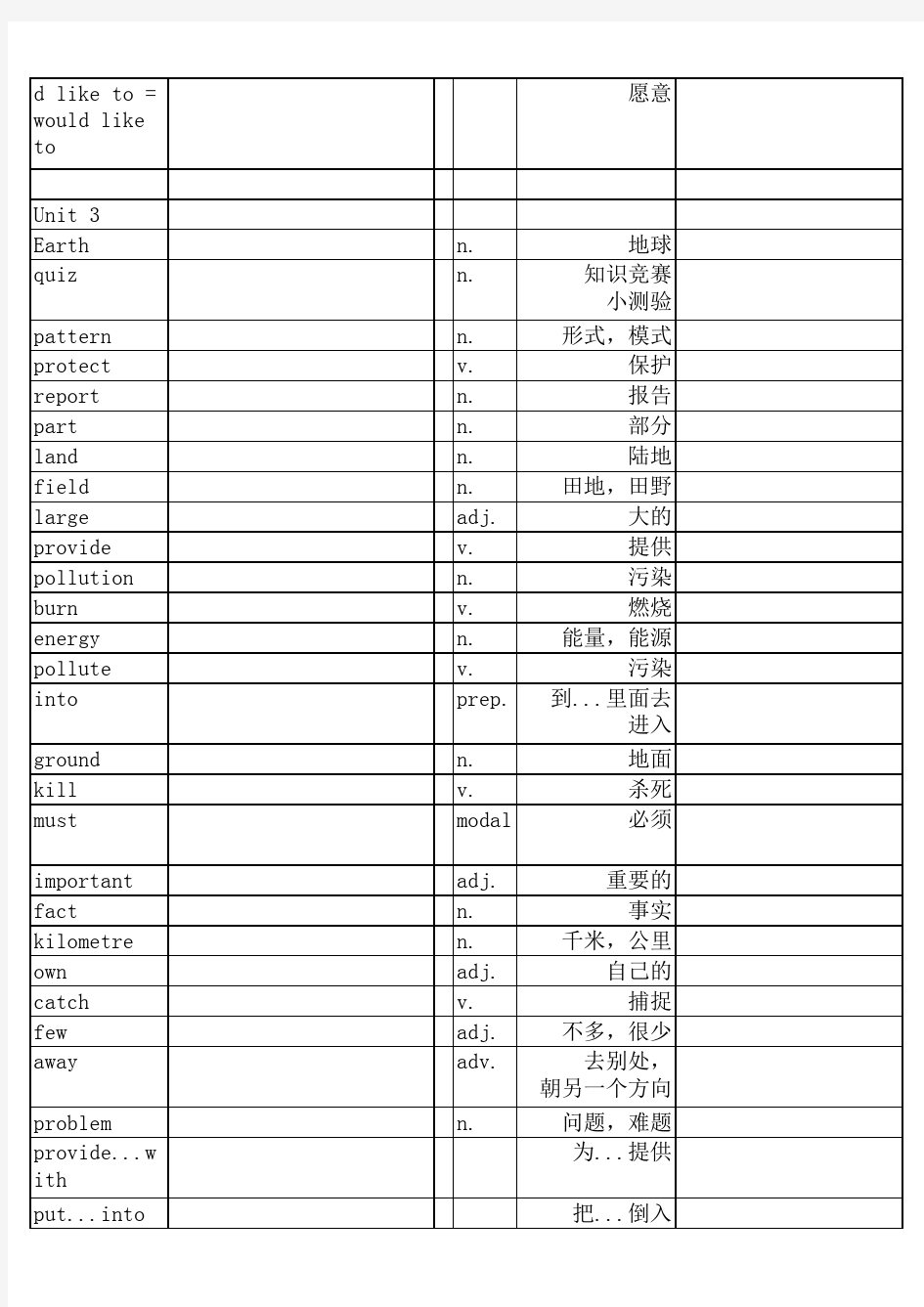 深圳沪教牛津版英语 级上下册单词表 按单元排列 