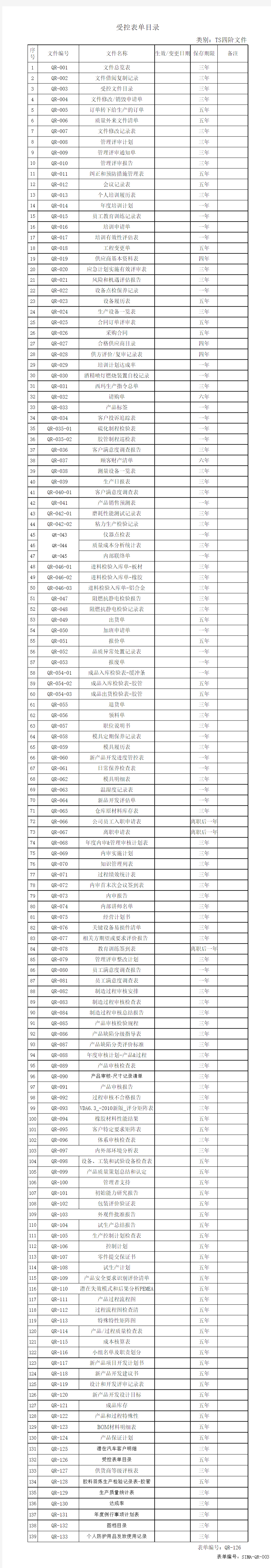 汽车行业质量管理体系全套文件四阶表单完整表单