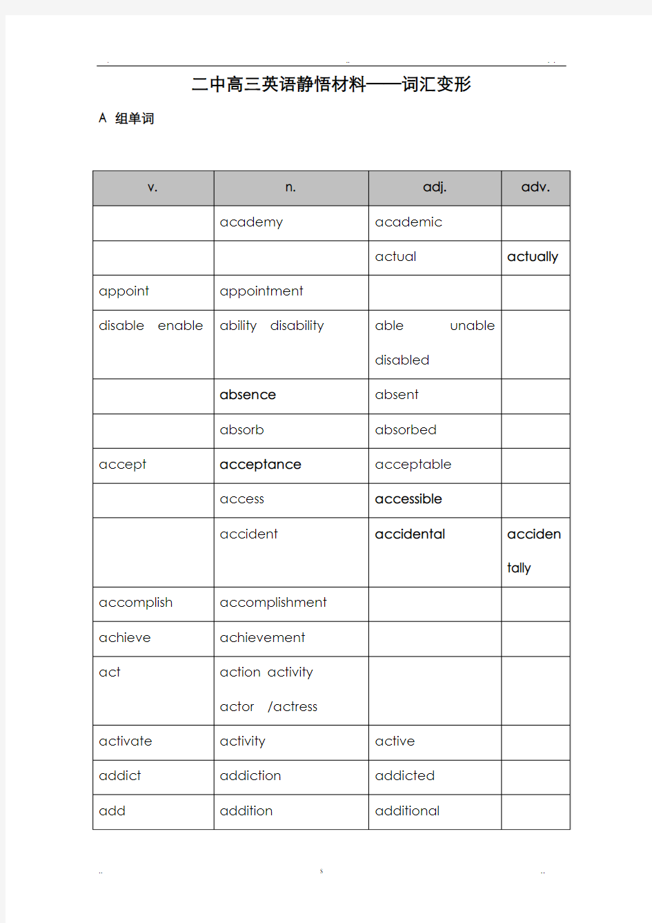 英语单词词汇变形汇总