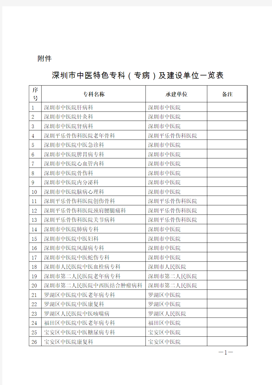 深圳中医特色专科专病