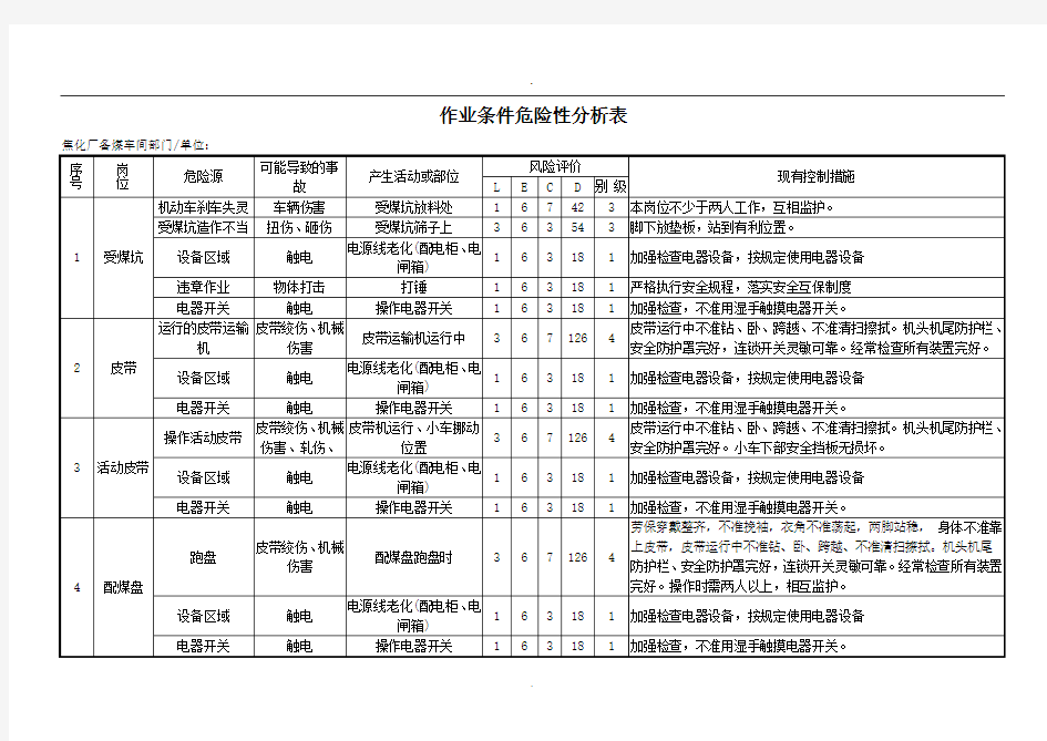 2019焦化厂危险源辨识与风险评价