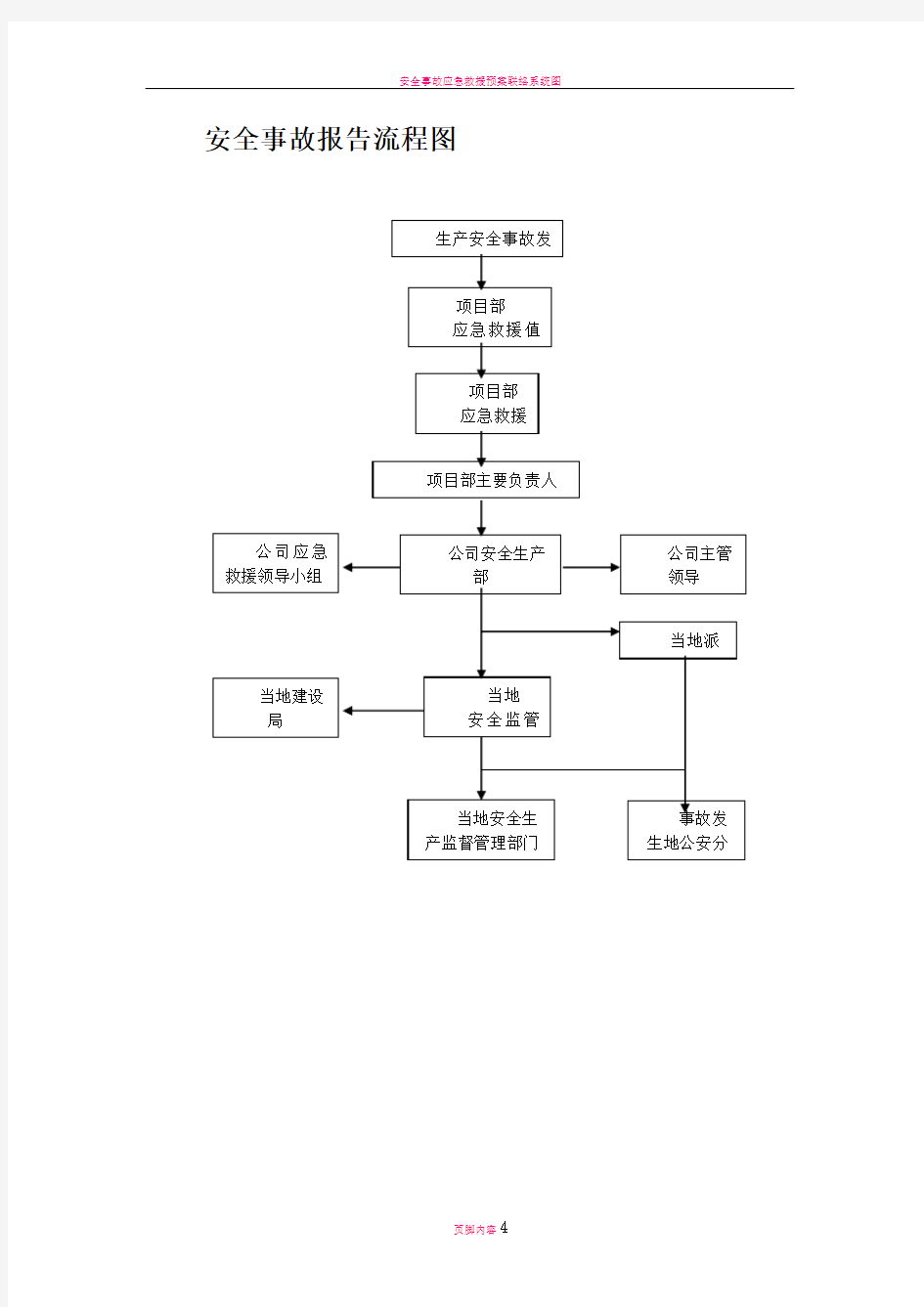 安全事故报告流程图