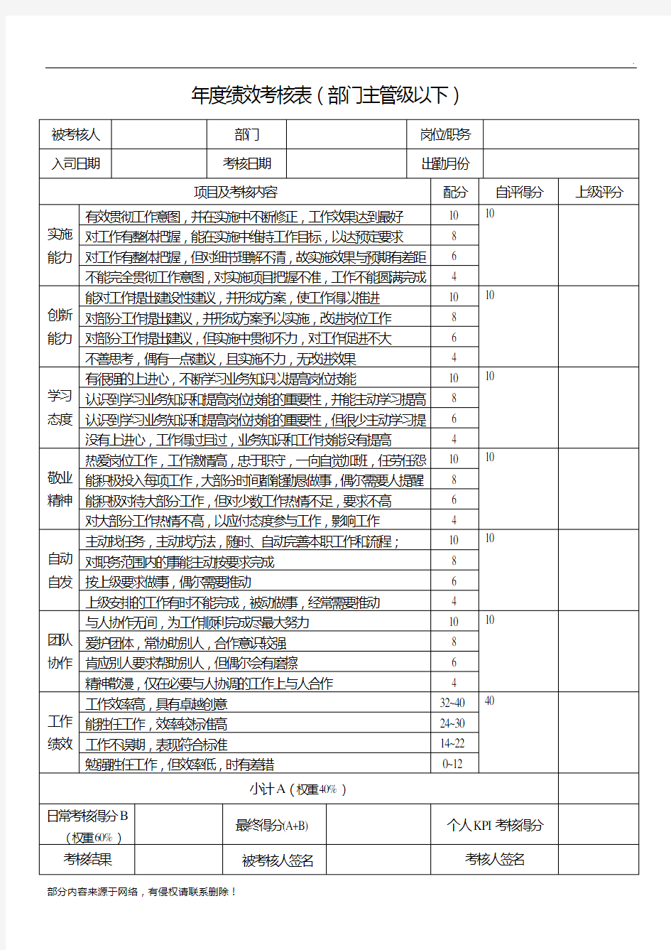 年度绩效考核表范本