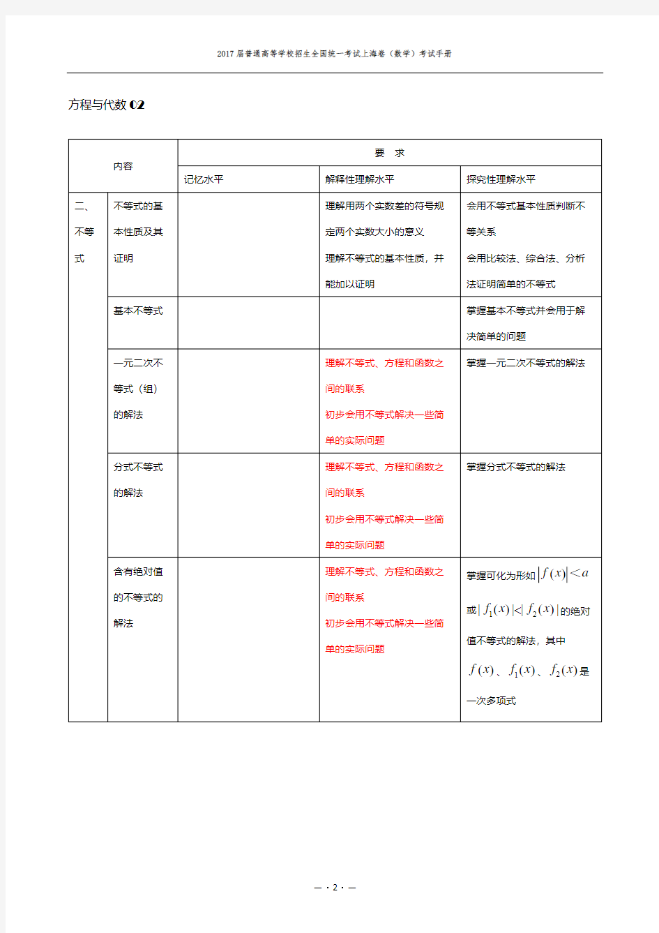 2017上海数学高考考试手册