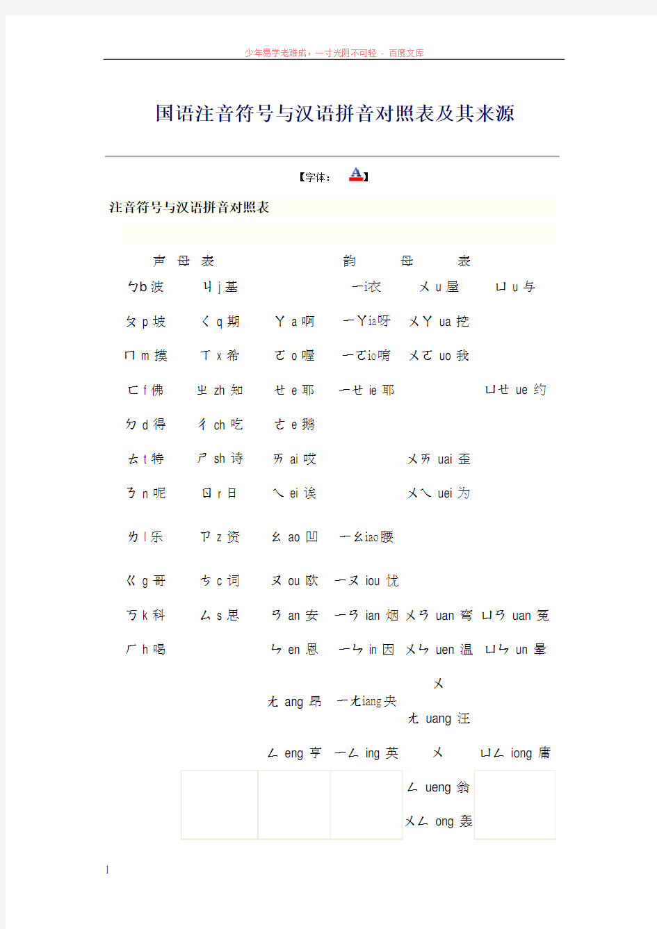 国语注音符号与汉语拼音对照表及其来源