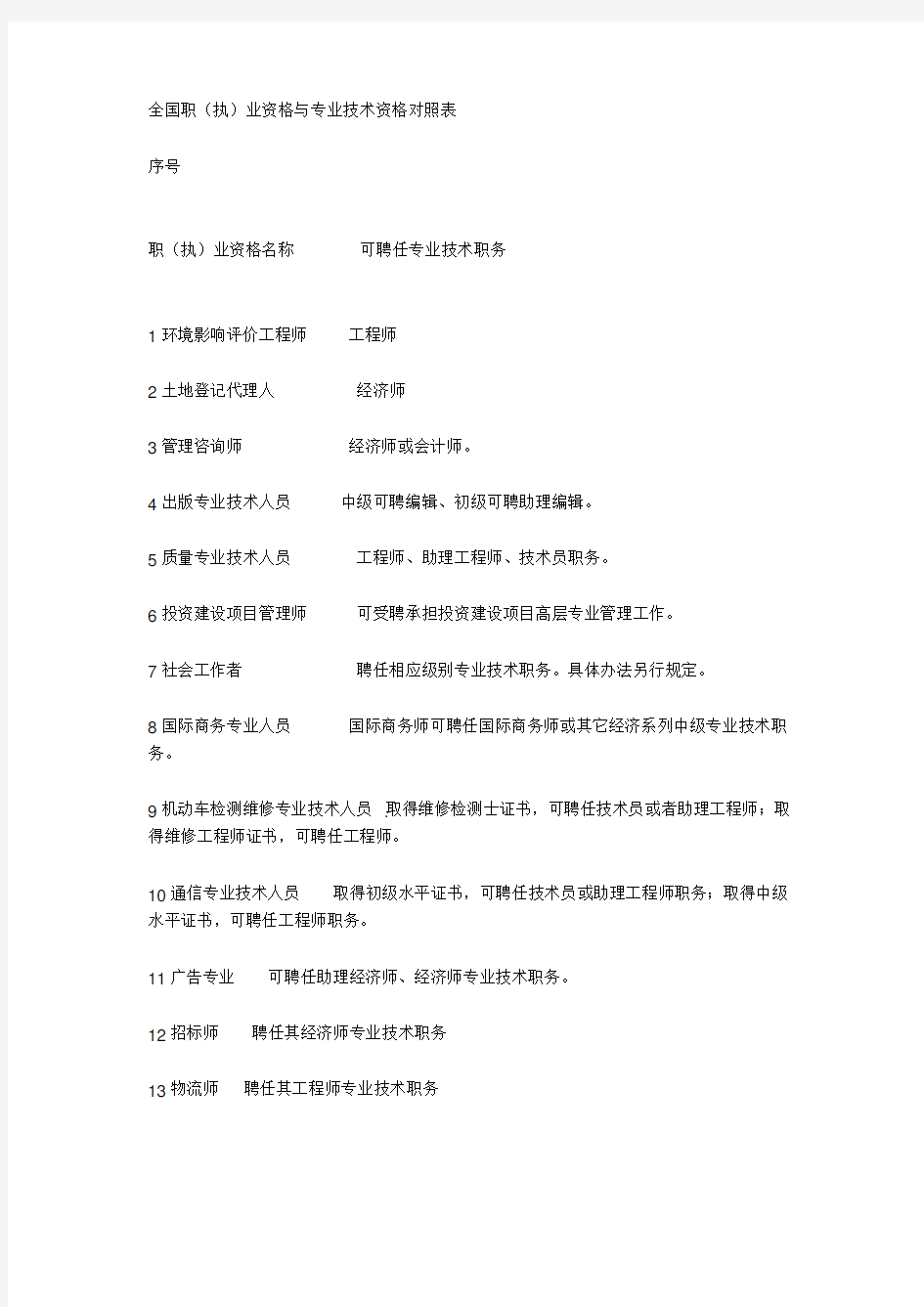 全国职业和专业技术职称对照表