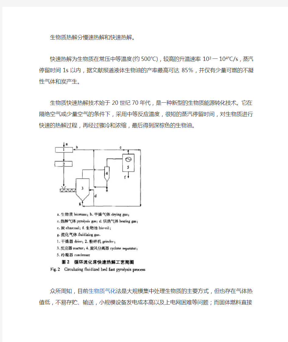 生物质热解