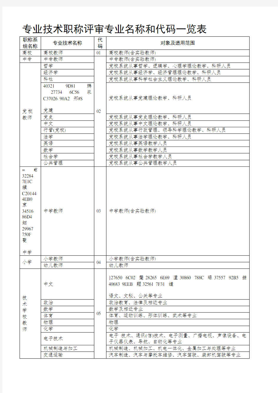 专业技术职称评审专业名称对照表