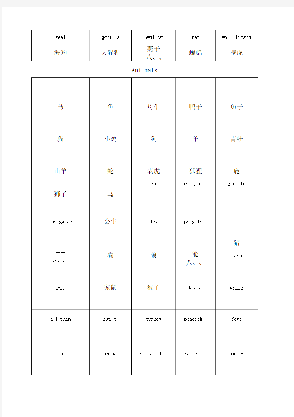 常见动物水果单词