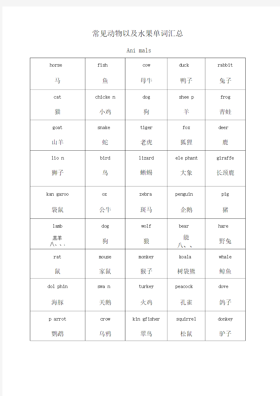 常见动物水果单词