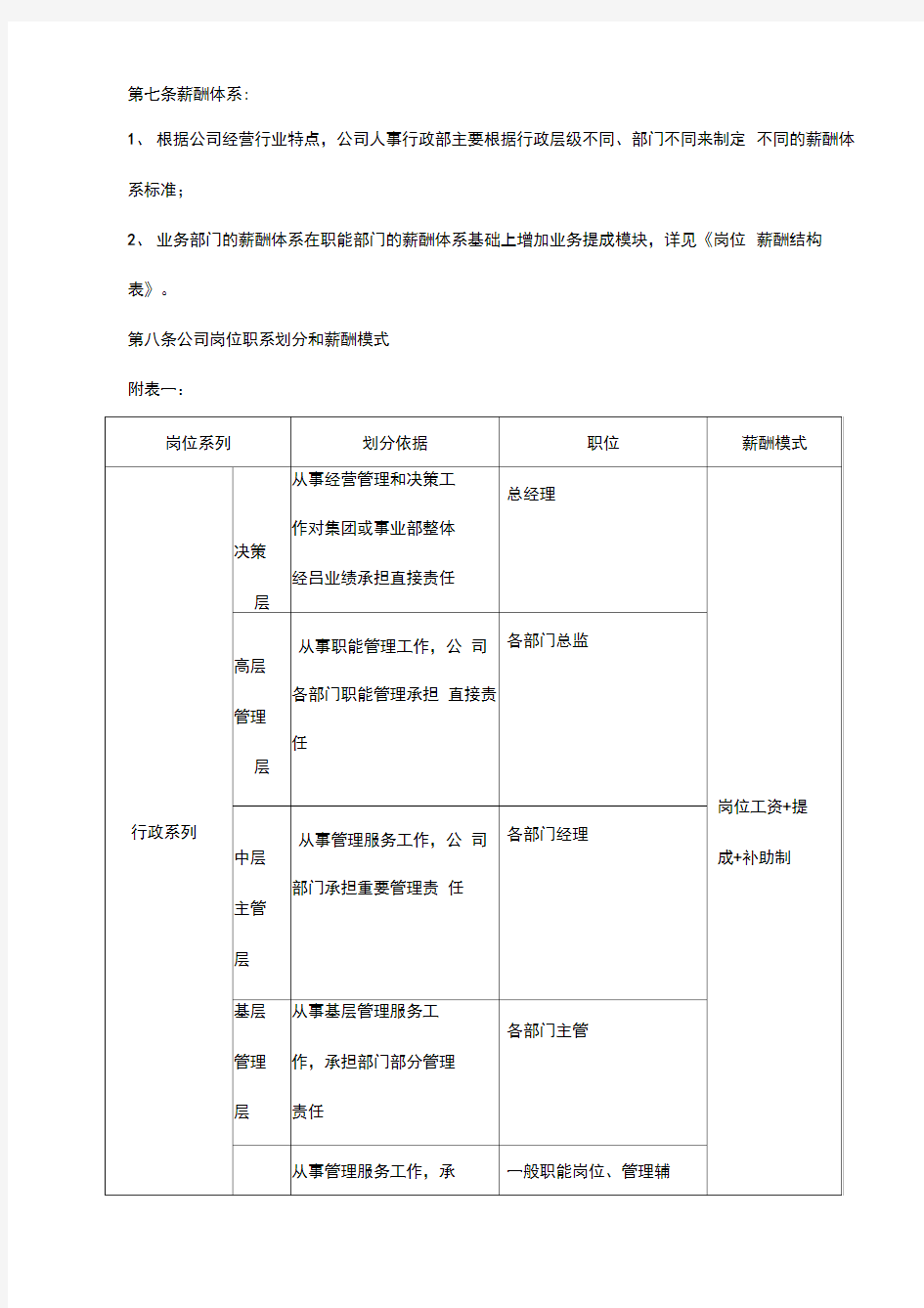 杭州平头哥半导体公司网络科技公司薪酬管理办法