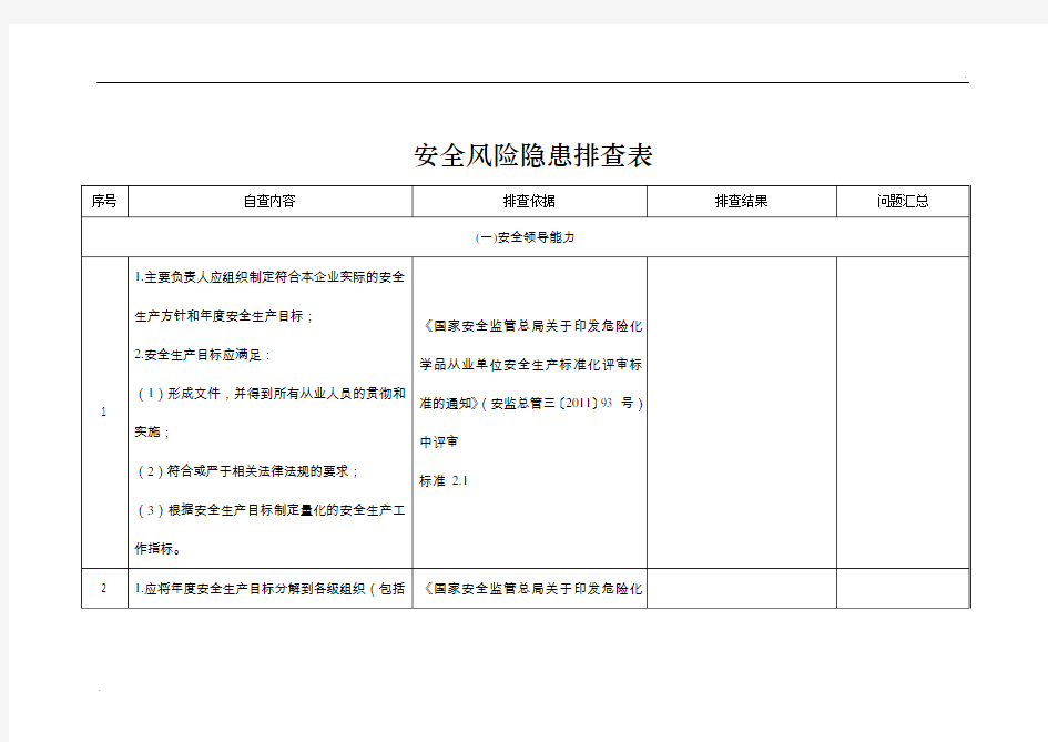 危险化学品企业安全风险隐患排查治理导则的安全隐患自查表