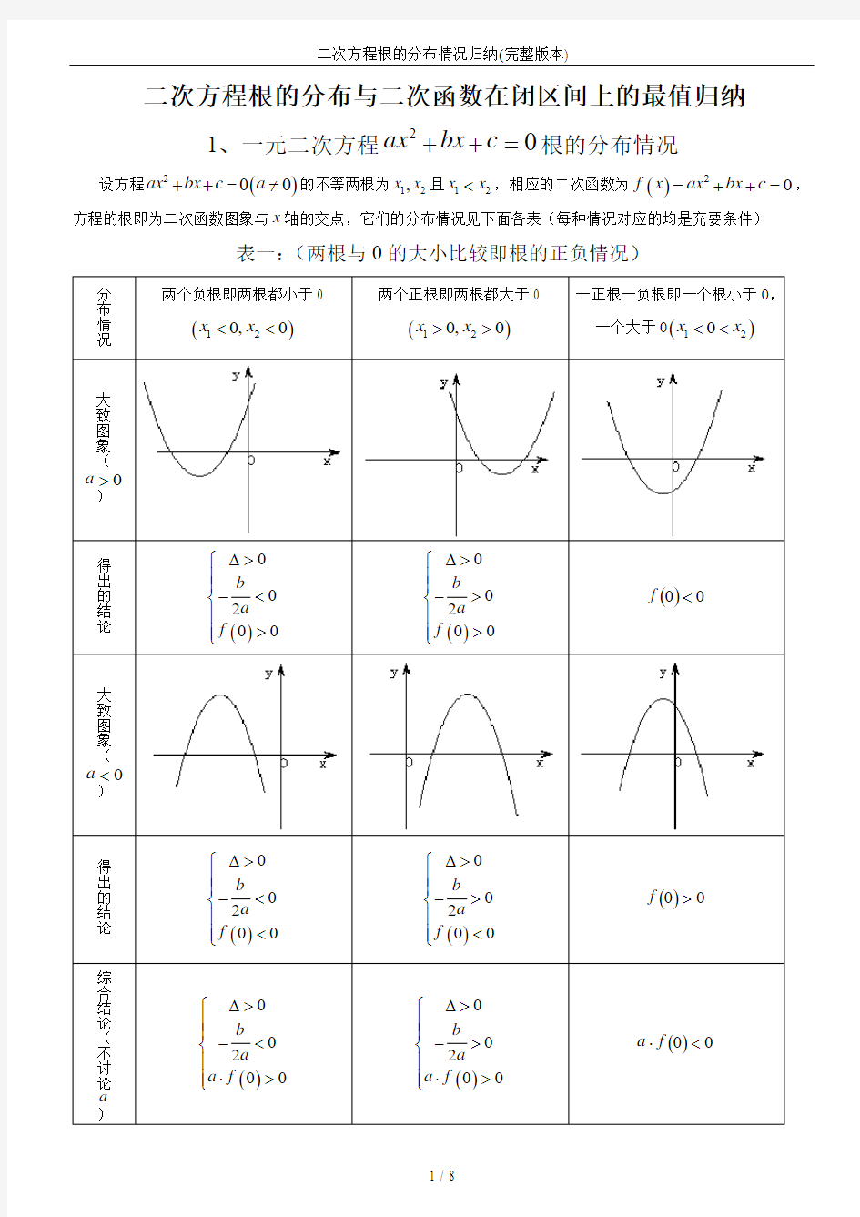 二次方程根的分布情况归纳(完整版本)