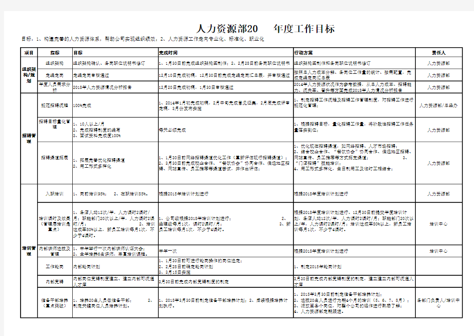 【人资规划】年度人力资源工作计划 (详细)