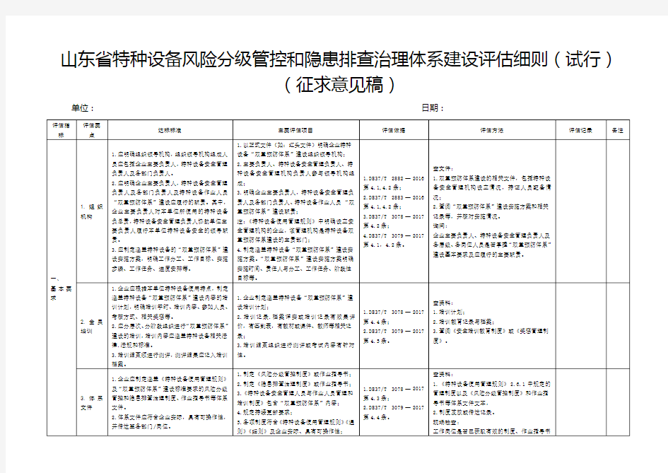 山东特种设备风险分级管控和隐患排查治理体系建设评价细