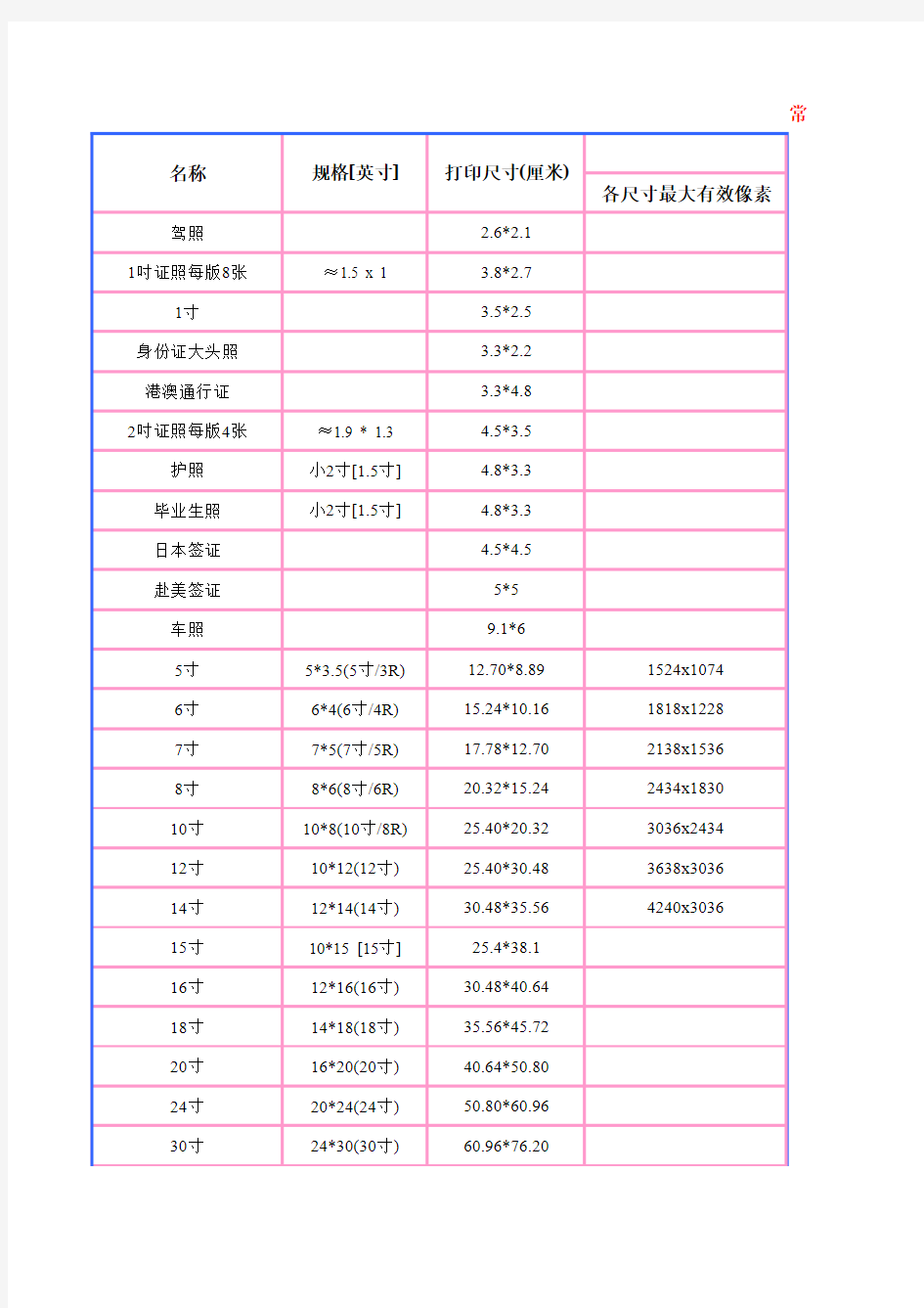 最全照片的尺寸对照表