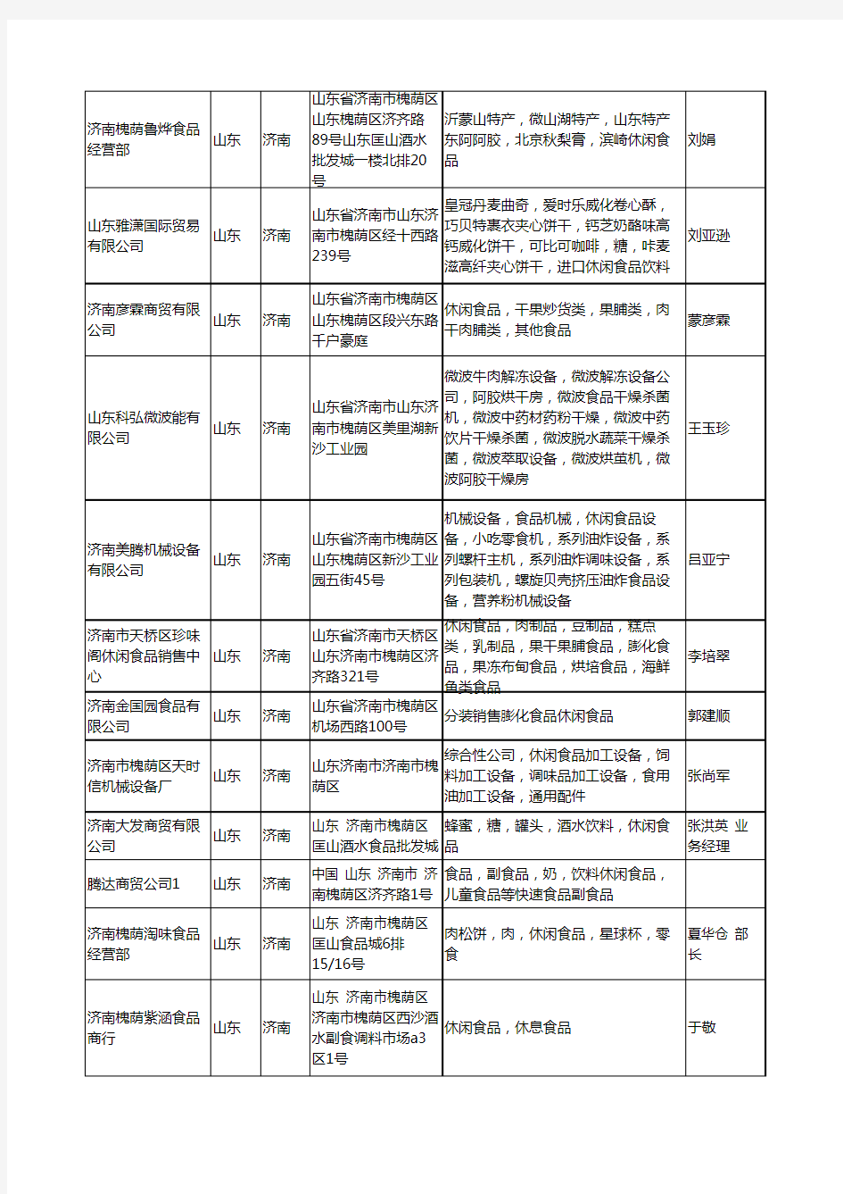 2020新版山东省济南休闲食品工商企业公司名录名单黄页大全218家