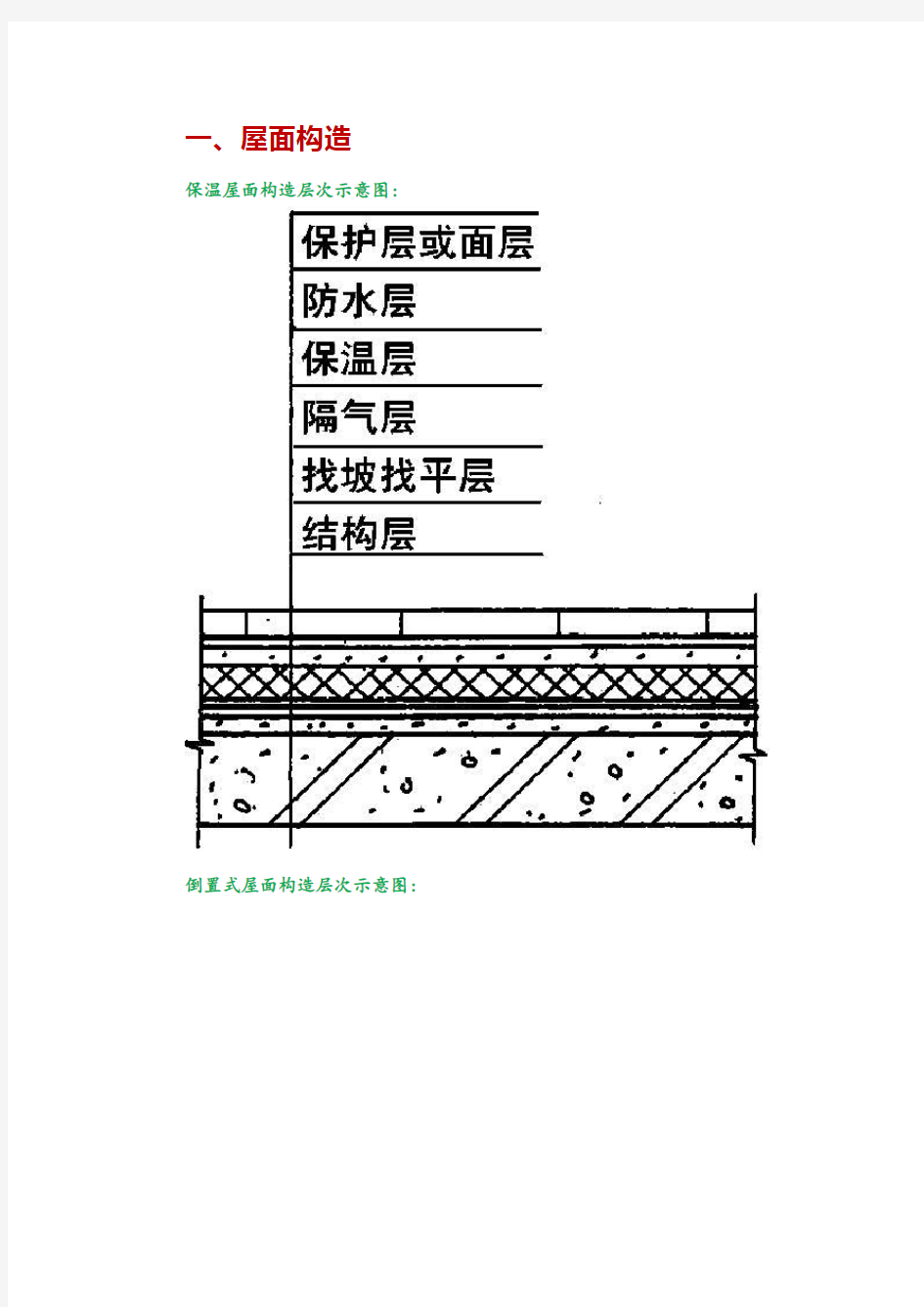 刚性屋面做法