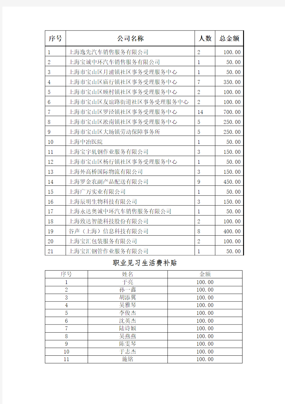 2017年第二十四批就业补贴申请情况公示