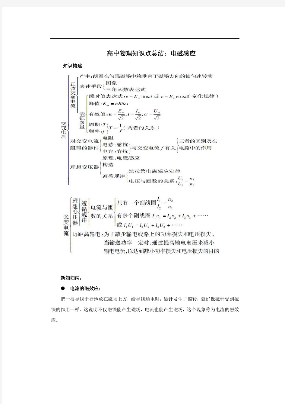 高中物理知识点总结电磁感应