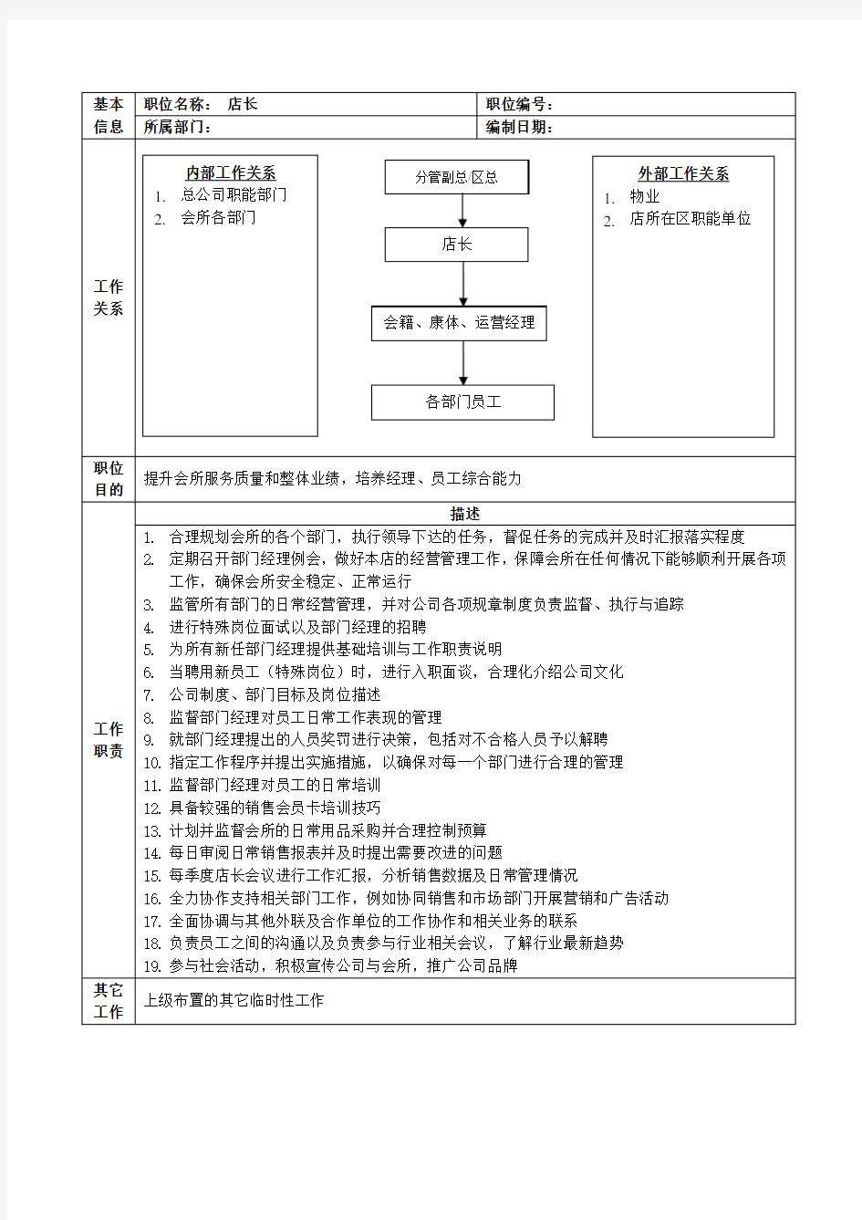 健身会所店长的岗位职责