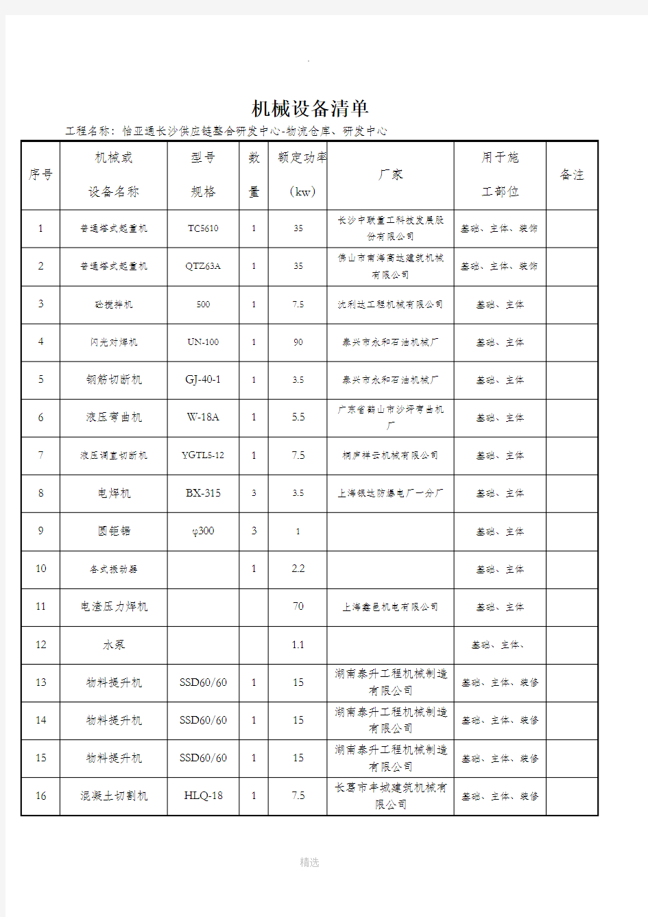 机械设备清单(完整版)