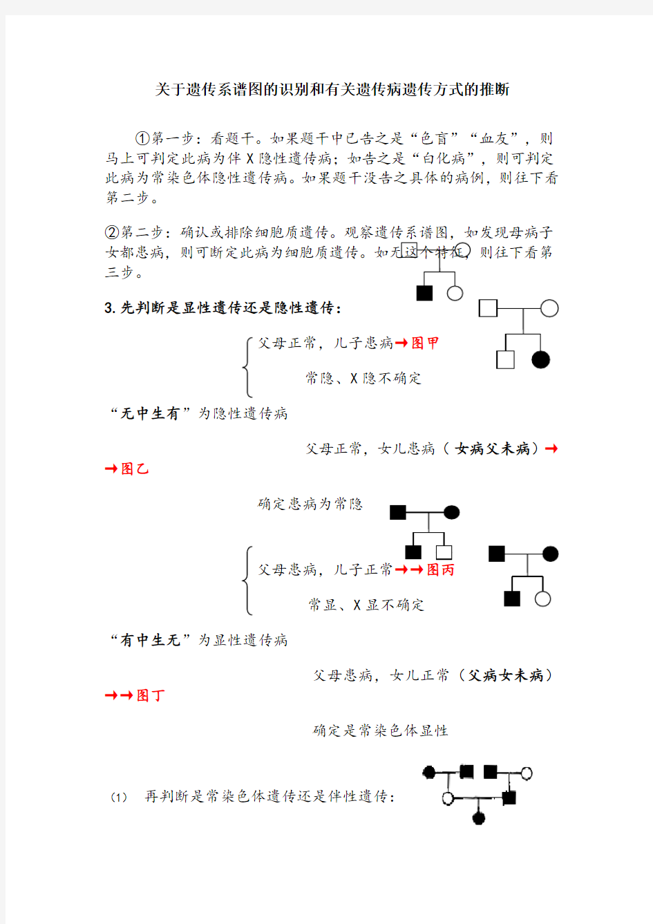 高中生物遗传系谱图专题训练