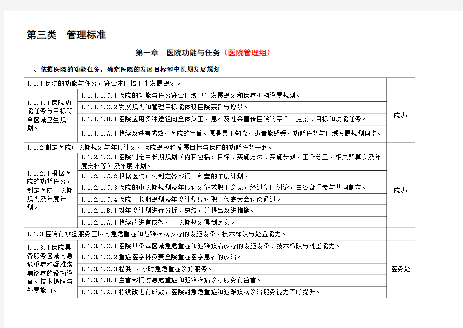 上海市三级综合医院评审标准(2018版)